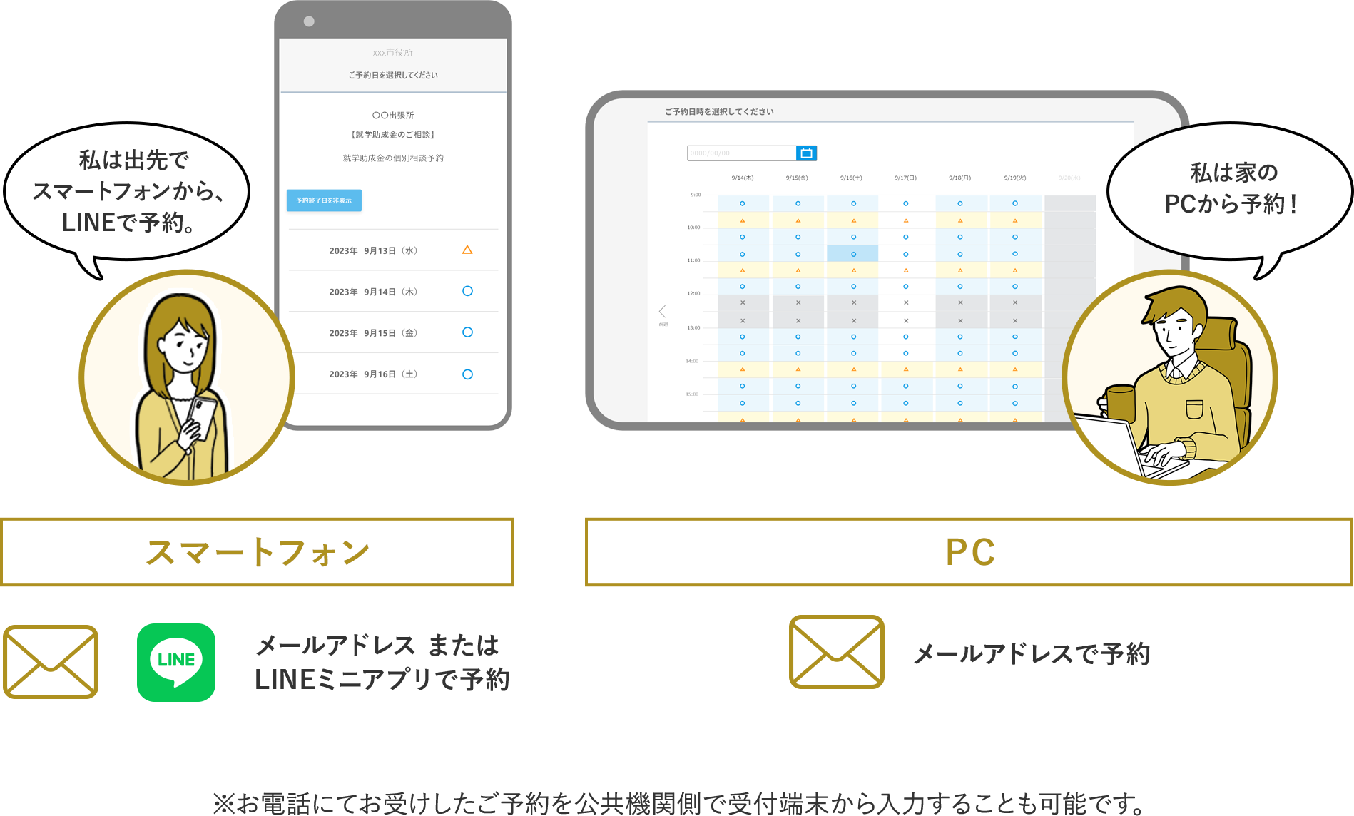予約と直接来庁のお客様を一括管理