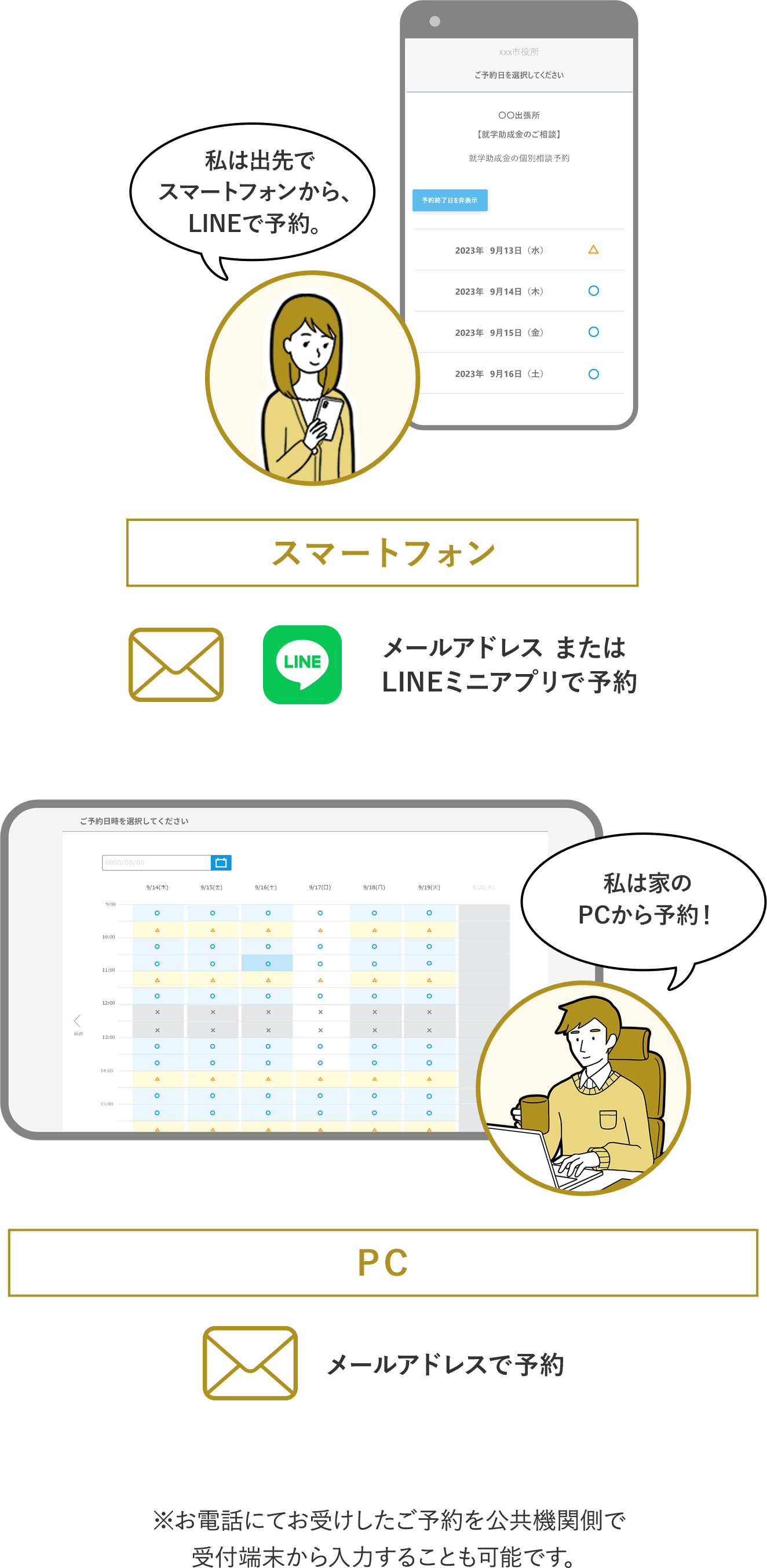 柔軟な用件登録でわかりやすいご案内